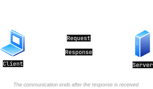 HTTP communication diagram