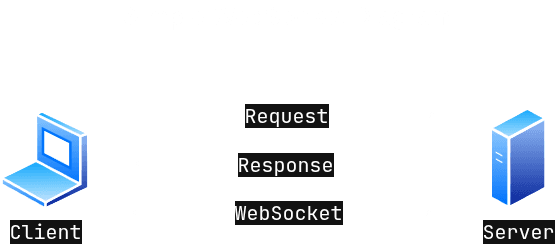 WebSocket communication diagram